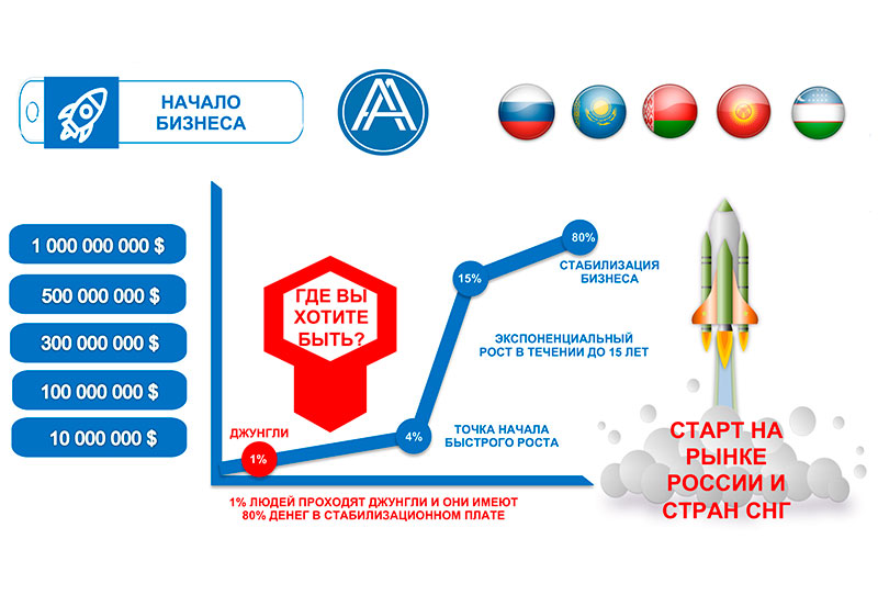 Готов регистрация